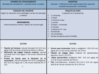 NOMBRE DEL PROCEDIMIENTO
Abordaje de craneotomía + procedimiento a realizar
ANESTESIA
General + infiltración local (vasoconstricción) opcional
Invasión del paciente ( monitoreo)
POSICION DEL PACIENTE
Según la ubicación de la patología y el tipo de abordaje
a realizar
INSTRUMENTAL
Instrumental de cráneo y básico de neurocirugía
PAQUETE DE ROPA
1 paquete de craneotomía:
 1 compresa
 1 batas
 1 funda de mayo
 1 campo
 3 batas + compresa
 4 campos
 2 sabanas inf - sup
 Fenestrado
 10 compresas
 Campo accesorio para el bolsillo
SUTURA
 Fijación de Campos: natural trenzada N/A 2/0 con
aguja 3/8 de circulo cortante de 24mm o 26mm.
 Retracción del colgajo músculo cutáneo: natural
trenzada N/A 0 con aguja ½ de circulo redonda de
26 mm.
 Puntos de Dandy para la Elevación de la
duramadre: natural trenzada N/A 4/0 ó poliglactin
910 4/0 con aguja de ½ de circulo redonda de 17
mm.

SUTURA
 Sutura para duramadre: Seda o poliglactin 910 4/0 con
aguja de 1/2 de circulo redonda de 17mm.
 Fijación de Colgajo Óseo: material de osteosíntesis,
alambre, Vicryl 1 ó 0 CT1.
 Gálea aponeurótica: poliglactin 910 2/0 con aguja de
1/2 de circulo redonda de 25mm.
 Piel: monofilamento sintetico N/A 2/0 o 3/0 con aguja
de3/8 de circulo cortante de 24 o 26 mm.
 