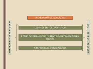 CRANEOTOMÍA OSTEOCLÁSTICA
LESIONES EN FOSA POSTERIOR
RETIRO DE FRAGMENTOS DE FRACTURAS CONMINUTAS EN
CRANEO
HIPERTENSION ENDOCRANEANA
I
N
D
I
C
A
C
I
O
N
E
S
I
N
D
I
C
A
C
I
O
N
E
S
 