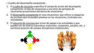 • Cuadro del desempeño competente
1. El cuadro de situación especifica el campo de acción del desempeño
competente: el tipo de situaciones y una serie de ejemplos de
situaciones provenientes del banco de situaciones;
2. El desempeño competente en esas situaciones, que refiere a categorías
de acciones que se pueden plantear en las situaciones, ilustradas con
actividades;
3. El conjunto de recursos que sirven de apoyo a las actividades y que
pueden ser de diversa naturaleza: materiales, corporales, sociales, etc. y
asimismo provenir de campos disciplinares tradicionales.
 