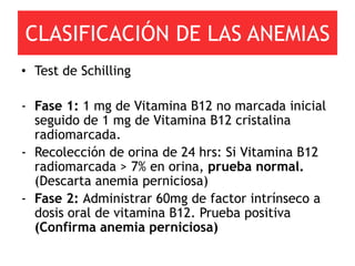 CLASIFICACIÓN DE LAS ANEMIAS
• Test de Schilling

- Fase 1: 1 mg de Vitamina B12 no marcada inicial
  seguido de 1 mg de Vitamina B12 cristalina
  radiomarcada.
- Recolección de orina de 24 hrs: Si Vitamina B12
  radiomarcada > 7% en orina, prueba normal.
  (Descarta anemia perniciosa)
- Fase 2: Administrar 60mg de factor intrínseco a
  dosis oral de vitamina B12. Prueba positiva
  (Confirma anemia perniciosa)
 