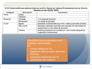 Iridociclitis crónica asociada a AIJ=
insidiosa, asintomática.
DX:
• buscar células en CA
• depósitos cálcicos sobre Bowman,
• PQ finos
• sinequias posteriores del iris
• opacidades del cristalino
 