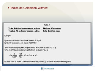  Indice de Goldmann-Witmer:
 