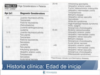 1. Historia clínica: Edad de inicio
 