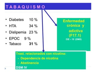 T A B A Q U I S M O
• Diabetes 10 %
• HTA 34 %
• Dislipemia 23 %
• EPOC 9 %
• Tabaco 31 %
Enfermedad
crónica y
adictiva
(F17.1)
CIE – 10 (OMS)
Trast. relacionados con nicotina:
- Dependencia de nicotina
- Abstinencia
DSM lV
 