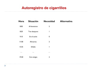 Autoregistro de cigarrillos
Hora Situación Necesidad Alternativa
8:00 Al levantarse 2
8:20 Tras desayuno 1
9:10 En el coche 0
11:00 Almuerzo 2
13:25 Enfado 1
… … …
19:20 Con amigos 2
 