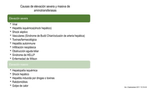 Elevación severa
• Viral
• Hepatitis isquémica(shock hepático)
• Shock séptico
• Vasculares (Síndrome de Budd Chiari/oclusión de arteria hepática)
• Toxinas/farmacológica
• Hepatitis autoinmune
• Infiltración neoplásica
• Obstrucción aguda biliar
• Síndrome de HELLP
• Enfermedad de Wilson
Elevación masiva
• Hepatopatía isquémica
• Shock hepático
• Hepatitis inducida por drogas o toxinas
• Rabdomiólisis
• Golpe de calor
Causas de elevación severa y masiva de
aminotransferasas
Am J Gastroenterol 2017; 112:18–35
 