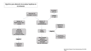 Algoritmo para alteración de pruebas hepáticas en
el embarazo
Best Practice & Research Clinical Gastroenterology 44-45 (2020)
101667
 