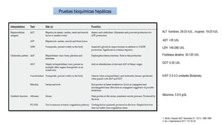 Pruebas bioquímicas hepáticas
1. World J Hepatol 2021 November 27; 13(11): 1688-1698
2. Am J Gastroenterol 2017; 112:18–35
ALT hombres: 29-33 IU/L , mujeres: 19-25 IU/L
LDH: 140-280 UI/L
Fosfatasa alcalina: 30-120 UI/L
GGT: 0-30 UI/L
Albúmina: 3.5-5 g/dL
AST: <35 UI/L
5-NT: 0.3-3.2 unidades Bodansky
 