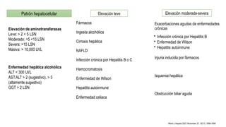 Patrón hepatocelular
Elevación de aminotransferasas
Leve: > 2 < 5 LSN
Moderado: >5 <15 LSN
Severa: >15 LSN
Masiva: > 10,000 UI/L
Enfermedad hepática alcohólica
ALT < 300 UI/L
AST:ALT > 2 (sugestivo), > 3
(altamente sugestivo)
GGT > 2 LSN
Fármacos
Ingesta alcohólica
Cirrosis hepática
NAFLD
Infección crónica por Hepatitis B o C
Hemocromatosis
Enfermedad de Wilson
Hepatitis autoinmune
Enfermedad celiaca
Elevación leve Elevación moderada-severa
Exacerbaciones agudas de enfermedades
crónicas
• Infección crónica por Hepatitis B
• Enfermedad de Wilson
• Hepatitis autoinmune
Injuria inducida por fármacos
Isquemia hepática
Obstrucción biliar aguda
World J Hepatol 2021 November 27; 13(11): 1688-1698
 
