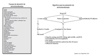 Causas de elevación de
aminotransferasas
Agrawal S, et al. Postgrad Med J 2016
Algoritmo para la evaluación de
aminotransferasas
 