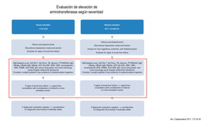 Am J Gastroenterol 2017; 112:18–35
Evaluación de elevación de
aminotransferasas según severidad
 