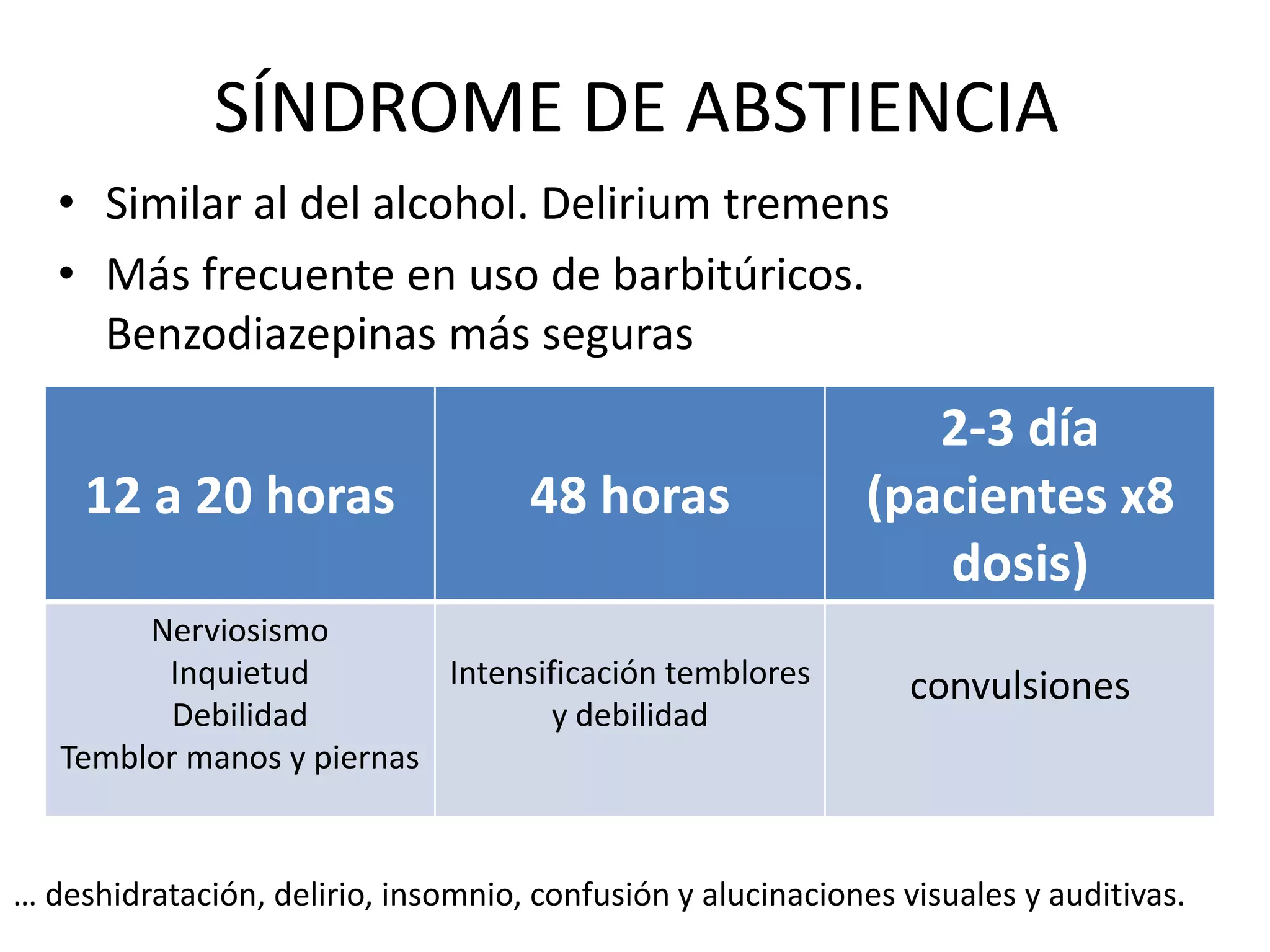 SÍNDROME DE ABSTIENCIA 
• Similar al del alcohol. Delirium tremens 
• Más frecuente en uso de barbitúricos. 
Benzodiazepinas más seguras 
• Hospitalización 
12 a 20 horas 48 horas 
2-3 día 
(pacientes x8 
dosis) 
Nerviosismo 
Inquietud 
Debilidad 
Temblor manos y piernas 
Intensificación temblores 
y debilidad 
convulsiones 
… deshidratación, delirio, insomnio, confusión y alucinaciones visuales y auditivas. 
 