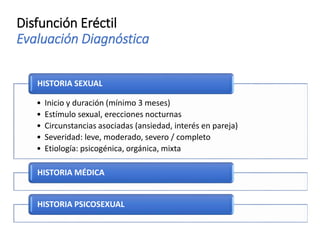 Disfunción Eréctil
Evaluación Diagnóstica
• Inicio y duración (mínimo 3 meses)
• Estímulo sexual, erecciones nocturnas
• Circunstancias asociadas (ansiedad, interés en pareja)
• Severidad: leve, moderado, severo / completo
• Etiología: psicogénica, orgánica, mixta
HISTORIA SEXUAL
HISTORIA MÉDICA
HISTORIA PSICOSEXUAL
 
