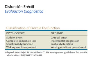 Disfunción Eréctil
Evaluación Diagnóstica
 
