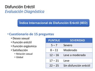 Disfunción Eréctil
Evaluación Diagnóstica
•Cuestionario de 15 preguntas
• Deseo sexual
• Función eréctil
• Función orgásmica
• Satisfacción
• Relación sexual
• Global
Índice Internacional de Disfunción Eréctil (IIED)
PUNTAJE SEVERIDAD
5 – 7 Severo
8 – 11 Moderado
12 – 16 Leve a moderado
17 – 21 Leve
22 – 25 Sin disfunción eréctil
 