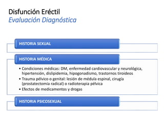Disfunción Eréctil
Evaluación Diagnóstica
HISTORIA SEXUAL
• Condiciones médicas: DM, enfermedad cardiovascular y neurológica,
hipertensión, dislipidemia, hipogonadismo, trastornos tiroideos
• Trauma pélvico o genital: lesión de médula espinal, cirugía
(prostatectomía radical) o radioterapia pélvica
• Efectos de medicamentos y drogas
HISTORIA MÉDICA
HISTORIA PSICOSEXUAL
 