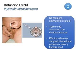 Disfunción Eréctil
Inyección Intracavernosa
• No requiere
estimulación sexual
• Técnica de
aplicación con
destreza manual
• Efectos adversos:
sangrado/hematoma,
priapismo, dolor y
fibrosis penil
2
 