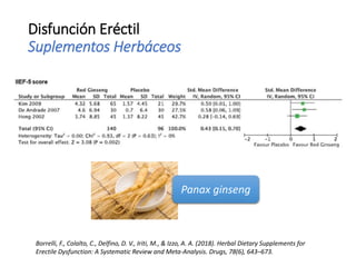 Disfunción Eréctil
Suplementos Herbáceos
Panax ginseng
Borrelli, F., Colalto, C., Delfino, D. V., Iriti, M., & Izzo, A. A. (2018). Herbal Dietary Supplements for
Erectile Dysfunction: A Systematic Review and Meta-Analysis. Drugs, 78(6), 643–673.
 
