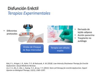 Disfunción Eréctil
Terapias Experimentales
Ondas de Choque
de Baja Intensidad
Terapia con células
madre
• Derivada de
tejido adiposo
• Acción paracrina
• Trasplante no
autólogo
Rizk, P. J., Krieger, J. R., Kohn, T. P., & Pastuszak, A. W. (2018). Low-Intensity Shockwave Therapy for Erectile
Dysfunction. Sexual Medicine Reviews.
Lin, C.-S., Xin, Z., Dai, J., Huang, Y.-C., & Lue, T. F. (2013). Stem-cell therapy for erectile dysfunction. Expert
Opinion on Biological Therapy, 13(11), 1585–1597.
• Diferentes
protocolos
 