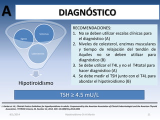 A

DIAGNÓSTICO
Síntomas
Signos

Laboratorios

Hipotiroidismo

RECOMENDACIONES:
1. No se deben utilizar escalas clínicas para
el diagnóstico (A)
2. Niveles de colesterol, enzimas musculares
y tiempo de relajación del tendón de
Aquiles no se deben utilizar para
diagnóstico (B)
3. Se debe utilizar el T4L y no el T4total para
hacer diagnóstico (A)
4. Se debe medir el TSH junto con el T4L para
abordar el hipotiroidismo (B)

TSH ≥ 4.5 mU/L
J. Garber et. Al.; Clinicial Pratice Guidelines for Hypothyroidismo in adults: Cosponsored by the American Association of Clinical Endocrinologist and the American Thyroid
Association. THYROID Volume 22, Number 12, 2012. DOI: 10.1089/thy.2012.0205

8/1/2014

Hipotiroidismo-Dr.H.Martín

21

 