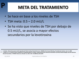 P

META DEL TRATAMIENTO

• Se hace en base a los niveles de TSH
• TSH meta: 0.5 – 2.0 mU/L
• Se ha visto que niveles de TSH por debajo de
0.5 mU/L, se asocia a mayor efectos
secundarios por la levotiroxina

1.
2.

G. Kahaly. Clinical Assessment of the Hypothyroid Patient taking Thyroid Hormone. ENDO09, 91st Annual Meeting, The Endocrine Society. June 11, 2009.
J. Garber et. Al.; Clinicial Pratice Guidelines for Hypothyroidismo in adults: Cosponsored by the American Association of Clinical Endocrinologist and the American
Thyroid Association. THYROID Volume 22, Number 12, 2012. DOI: 10.1089/thy.2012.0205

8/1/2014

Hipotiroidismo-Dr.H.Martín

29

 