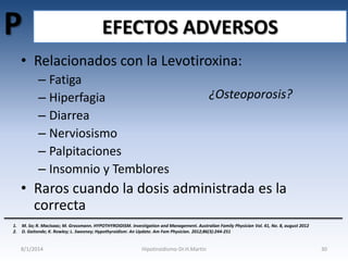 P

EFECTOS ADVERSOS

• Relacionados con la Levotiroxina:
– Fatiga
– Hiperfagia
– Diarrea
– Nerviosismo
– Palpitaciones
– Insomnio y Temblores

¿Osteoporosis?

• Raros cuando la dosis administrada es la
correcta
1.
2.

M. So; R. MacIsaac; M. Grossmann. HYPOTHYROIDISM. Investigation and Management. Australian Family Physician Vol. 41, No. 8, august 2012
D. Gaitonde; K. Rowley; L. Sweeney; Hypothyroidism: An Update. Am Fam Physician. 2012;86(3):244-251

8/1/2014

Hipotiroidismo-Dr.H.Martín

30

 