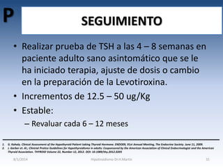 P

SEGUIMIENTO

• Realizar prueba de TSH a las 4 – 8 semanas en
paciente adulto sano asintomático que se le
ha iniciado terapia, ajuste de dosis o cambio
en la preparación de la Levotiroxina.
• Incrementos de 12.5 – 50 ug/Kg
• Estable:
– Revaluar cada 6 – 12 meses
1.
2.

G. Kahaly. Clinical Assessment of the Hypothyroid Patient taking Thyroid Hormone. ENDO09, 91st Annual Meeting, The Endocrine Society. June 11, 2009.
J. Garber et. Al.; Clinicial Pratice Guidelines for Hypothyroidismo in adults: Cosponsored by the American Association of Clinical Endocrinologist and the American
Thyroid Association. THYROID Volume 22, Number 12, 2012. DOI: 10.1089/thy.2012.0205

8/1/2014

Hipotiroidismo-Dr.H.Martín

31

 
