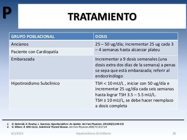 Abordaje integral del hipotiroidismo Abordaje integral del hipotiroidismo