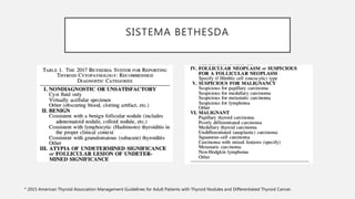 SISTEMA BETHESDA
* 2015 American Thyroid Association Management Guidelines for Adult Patients with Thyroid Nodules and Differentiated Thyroid Cancer.
 