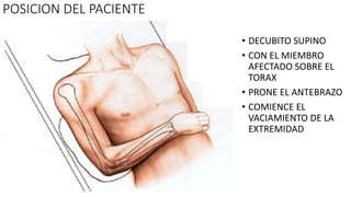 POSICION DEL PACIENTE
• DECUBITO SUPINO
• CON EL MIEMBRO
AFECTADO SOBRE EL
TORAX
• PRONE EL ANTEBRAZO
• COMIENCE EL
VACIAMIENTO DE LA
EXTREMIDAD
 