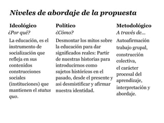 Niveles de abordaje de la propuesta
 Ideológico           Político                      Metodológico
¿Por qué?             ¿Cómo?                        A través de...
La educación, es el   Desmontar los mitos sobre     Autoafirmación
instrumento de        la educación para dar         trabajo grupal,
socialización que     significados reales: Partir   construcción
refleja en sus        de nuestras historias para    colectiva,
contenidos            introducirnos como
                                                    el carácter
construcciones        sujetos históricos en el
                                                    procesal del
sociales              pasado, desde el presente y
                                                    aprendizaje,
(instituciones) que   asi desmistificar y afirmar
                                                    interpretación y
mantienen el status   nuestra identidad.
                                                    abordaje.
quo.
 