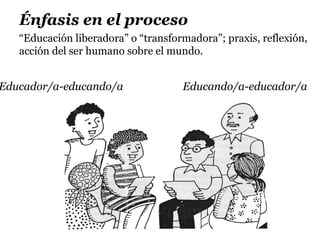 Énfasis en el proceso
   “Educación liberadora” o “transformadora”; praxis, reflexión,
   acción del ser humano sobre el mundo.


Educador/a-educando/a                Educando/a-educador/a
 