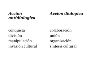 Accion              Accion dialogica
antidialogica


conquista           colaboración
división            unión
manipulación        organización
invasión cultural   síntesis cultural
 