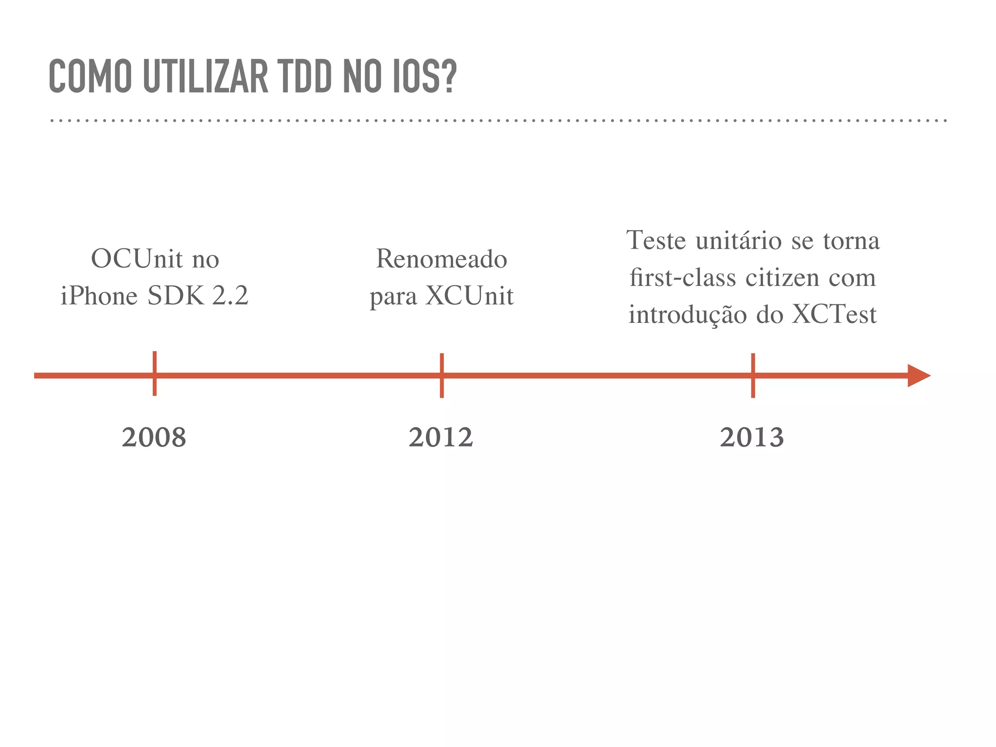 COMO UTILIZAR TDD NO IOS?
OCUnit no
iPhone SDK 2.2
2008
Renomeado
para XCUnit
2012
Teste unitário se torna
ﬁrst-class citizen com
introdução do XCTest
2013
 