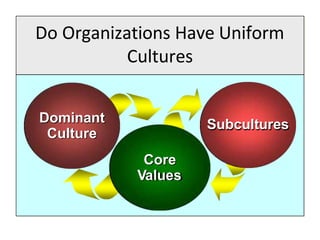 Do Organizations Have Uniform
Cultures
Core
Values
Subcultures
Dominant
Culture
 