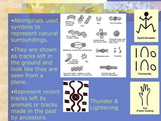 •Aboriginals used
symbols to
represent natural
surroundings.
•They are shown
as tracks left in
the ground and
look like they are
seen from a
plane.
•Represent recent
tracks left by
animals or tracks
made in the past
by ancestors.
Thunder &
Lightening
 