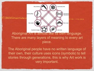 Aboriginal Art is almost like its own language. 
There are many layers of meaning to every art 
piece. 
The Aboriginal people have no written language of 
their own, their culture uses icons (symbols) to tell 
stories through generations, this is why Art work is 
very important. 
 