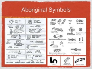 Aboriginal Symbols 
