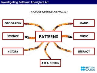 Investigating Patterns: Aboriginal Art PATTERNS MATHS LITERACY HISTORY GEOGRAPHY MUSIC SCIENCE ART & DESIGN A CROSS-CURRICULAR PROJECT 