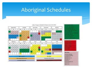 Aboriginal Schedules

 