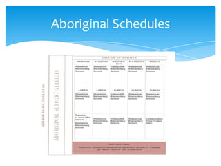 Aboriginal Schedules

 