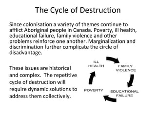 The Cycle of Destruction
Since colonisation a variety of themes continue to
afflict Aboriginal people in Canada. Poverty, ill health,
educational failure, family violence and other
problems reinforce one another. Marginalization and
discrimination further complicate the circle of
disadvantage.

These issues are historical
and complex. The repetitive
cycle of destruction will
require dynamic solutions to
address them collectively.
 