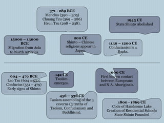 15000 – 13000
BCE
Migration from Asia
to North America.
604 – 479 BCE
Lao Tzu (604 – 532)
Confucius (551 – 479)
Early signs of Shinto
371 - 289 BCE
Mencius (390 – 305)
Chuang Tzu (369 – 286)
Hsun Tzu (298 – 238).
200 CE
Shinto – Chinese
religions appear in
Japan.
456 – 536 CE
Taoism assembling of the 3
caverns (3 truths of
Taoism, Confucianism and
Buddhism).
142 CE
Taoism
emerges.
1000 CE
First known contact
between Europeans
and N.A. Aboriginals.
1130 – 1200 CE
Confucianism’s 4
Books.
1945 CE
State Shinto Abolished
1800 - 1869 CE
Code of Handsome Lake
Creation of Residential Schools
State Shinto Founded
 