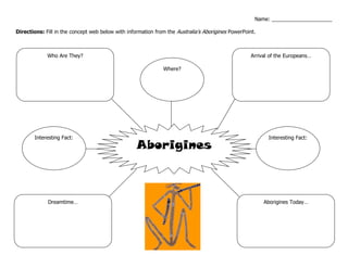 Name: _____________________
Directions: Fill in the concept web below with information from the Australia’s Aborigines PowerPoint.
Aborigines
Who Are They? Arrival of the Europeans…
Dreamtime… Aborigines Today…
Where?
Interesting Fact: Interesting Fact:
 
