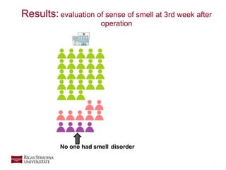 14
Results: evaluation of sense of smell at 3rd week after
operation
No one had smell disorder
 