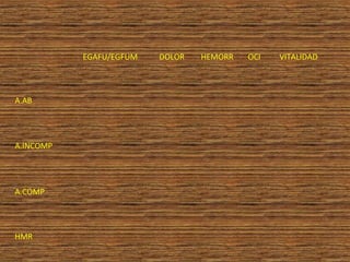            EGAFU/EGFUM   DOLOR   HEMORR   OCI   VITALIDAD



A.AB                                             




A.INCOMP                                         




A.COMP                                           




HMR                                              
 
