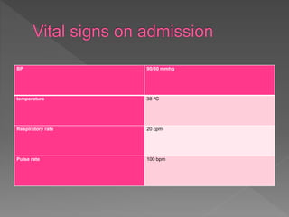 BP 90/60 mmhg
temperature 38 ^C
Respiratory rate 20 cpm
Pulse rate 100 bpm
 