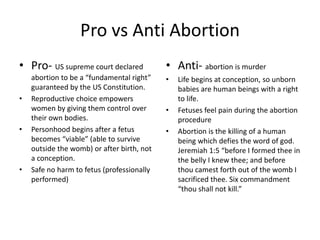 Pro vs Anti Abortion 
• Pro- US supreme court declared 
abortion to be a “fundamental right” 
guaranteed by the US Constitution. 
• Reproductive choice empowers 
women by giving them control over 
their own bodies. 
• Personhood begins after a fetus 
becomes “viable” (able to survive 
outside the womb) or after birth, not 
a conception. 
• Safe no harm to fetus (professionally 
performed) 
• Anti- abortion is murder 
• Life begins at conception, so unborn 
babies are human beings with a right 
to life. 
• Fetuses feel pain during the abortion 
procedure 
• Abortion is the killing of a human 
being which defies the word of god. 
Jeremiah 1:5 “before I formed thee in 
the belly I knew thee; and before 
thou camest forth out of the womb I 
sacrificed thee. Six commandment 
“thou shall not kill.” 
 