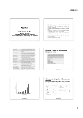 15.11.2014
1
tevfik@yoldemir.comtevfik@yoldemir.com
AbortionAbortion
TevfikTevfik YoldemirYoldemir,, MD, BBAMD, BBA
MarmaraMarmara UniversityUniversity
DepartmentDepartment ofof ObstetricsObstetrics andand GynecologyGynecology
DivisionDivision ofof ReproductiveReproductive EndocrinologyEndocrinology andand InfertilityInfertility
www.yoldemir.comwww.yoldemir.com
www.yoldemir.comwww.yoldemir.com
Potential Causes of SpontaneousPotential Causes of Spontaneous
Pregnancy LossPregnancy Loss
www.yoldemir.comwww.yoldemir.com
www.yoldemir.comwww.yoldemir.com
Chromosomal Completion in SpontaneousChromosomal Completion in Spontaneous
AbortionsAbortions
Recognized Clinically in the FirstRecognized Clinically in the First TrimesterTrimester
www.yoldemir.comwww.yoldemir.com
 