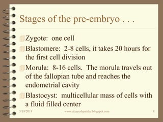 Stages of the pre-embryo . . .
Zygote: one cell
Blastomere: 2-8 cells, it takes 20 hours for
the first cell division
Morula: 8-16 cells. The morula travels out
of the fallopian tube and reaches the
endometrial cavity
Blastocyst: multicellular mass of cells with
a fluid filled center
5/18/2018 8www.drjayeshpatidar.blogspot.com
 